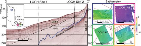 Seismic Boomer Reflection Profile And Sonar Data From Lake Ohau