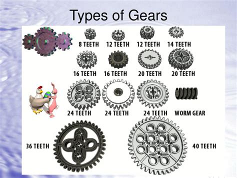 Ppt About Gears Powerpoint Presentation Free Download Id5855249