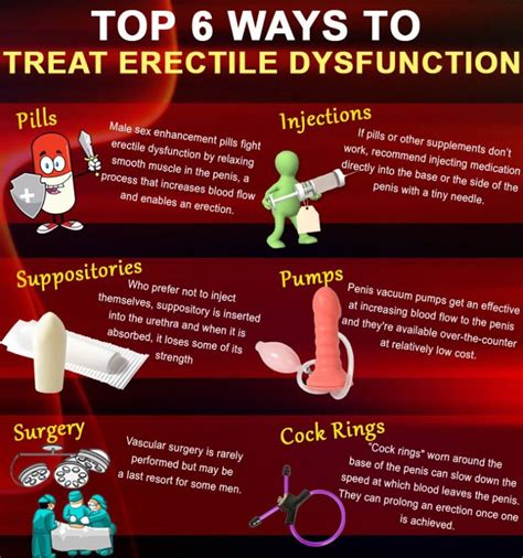 Erectile Dysfunction Can Be Controlled