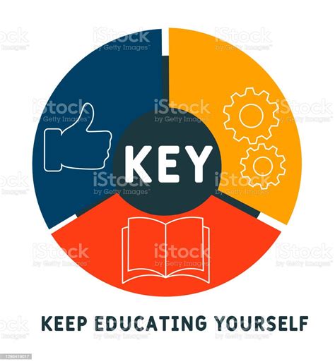 Key Keep Educating Yourself Acronym Business Concept Background Stock