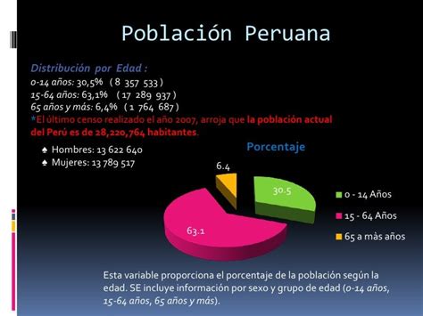 Distribución De La Población Por Edad Demografia Del Peru