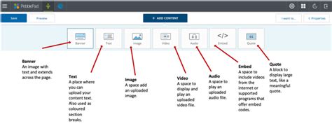 Creating A Pebblepad Eportfolio Online Learning Support