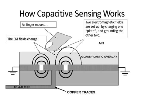 How Capacitive Sensor Works Sensor Education Blog