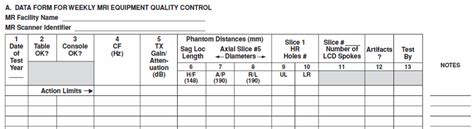 Routine Quality Control Questions And Answers In Mri