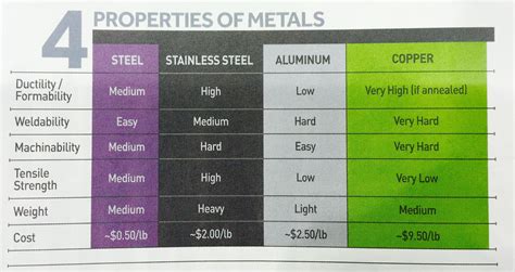 Types Of Metals And Their Uses With Pictures Engineer