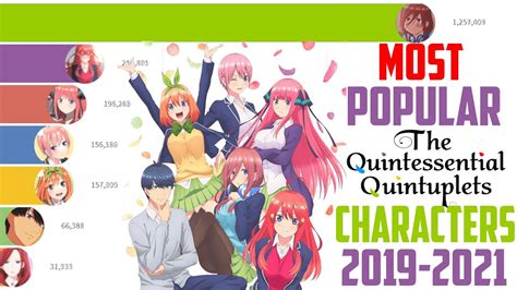 Most Popular The Quintessential Quintuplets Characters Youtube