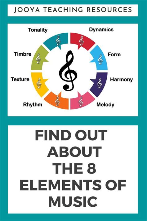 What Are The 8 Elements Of Music Music Vocabulary Music Listening