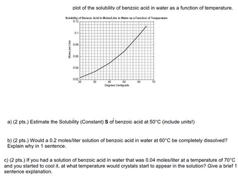 Vapor from molten benzoic acid may form explosive mixture with air. Solved: Plot Of The Solubility Of Benzoic Acid In Water As ...