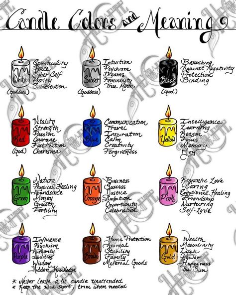 Bos Candle Colors And Meaning In 2021 Wiccan Magic Candle Magic