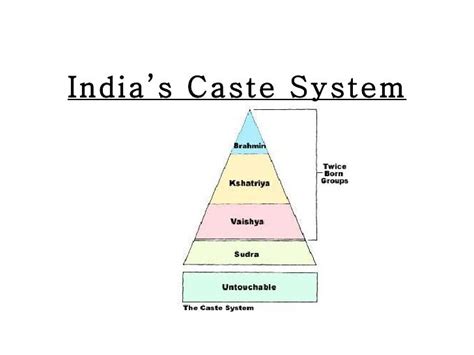 india s caste system presentation
