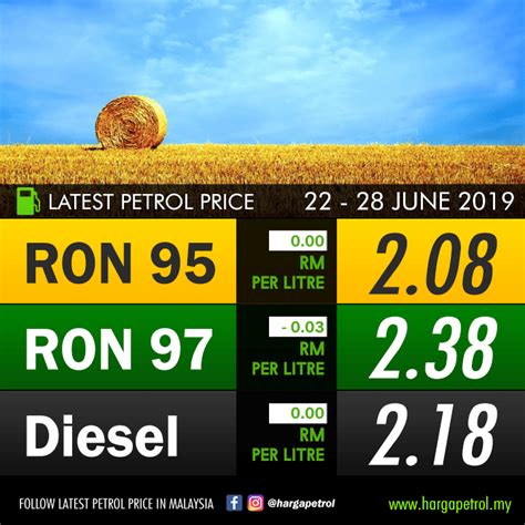 Harga minyak 2020 & harga petrol 2020 untuk bulan ini terus kekal. 2019 TERKINI: Harga Minyak Petrol Malaysia | Malaysian ...
