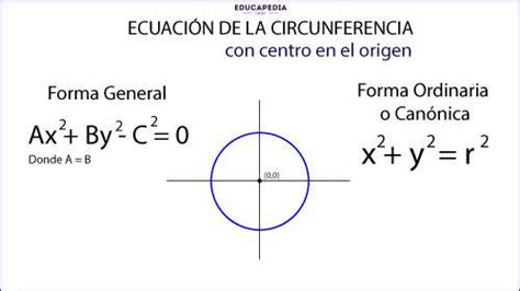 Formas Ordinaria CanÓnica Y General De La EcuaciÓn De La