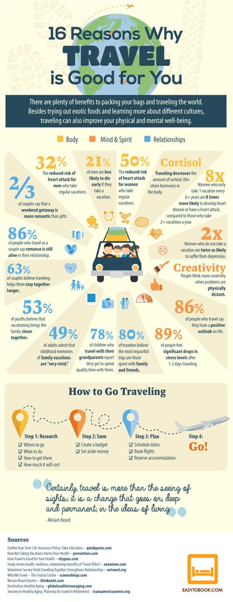 Infographic 16 Reasons Why Travel Is Good For You