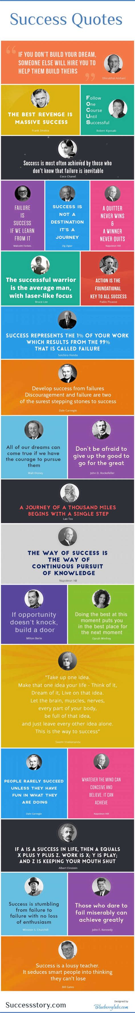 Infographic With Successquotes And Sayings Of Famous People