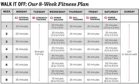 Shape Up Your Body For Spring With This Eight Week Fitness Plan