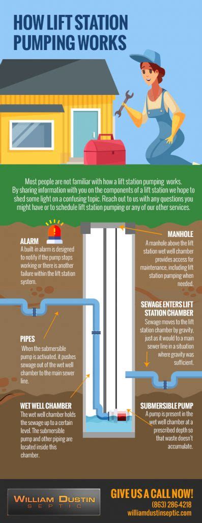 How Lift Station Pumping Works Infographic William Dustin Septic