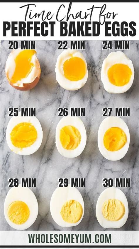 Used to be that people were scared of eating eggs because of the cholesterol in the egg yolks. Baked Hard Boiled Eggs In The Oven - Cooking eggs in the oven is EASY! Baked hard boiled eggs in ...