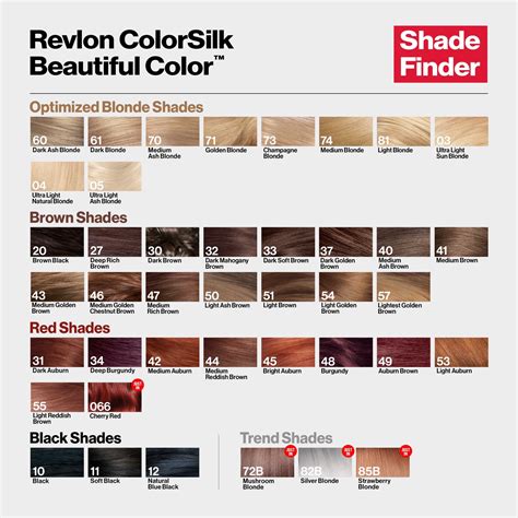 Gloss Shades Eq Color Chart Wholesale Website | randa.tn