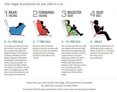 Car Seat Safety Its Important It Is To Keep Your Kid Rear Facing