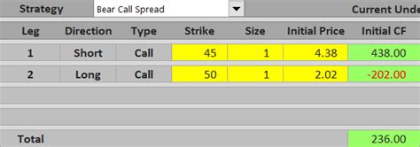 Firstrade brings you this guide to bear put spread strategies. Bear Call Spread Payoff, Break-Even and R/R - Macroption