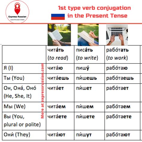Russian Verb Conjugation Chart