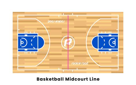 Basketball Court Lines