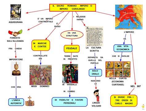 Mappa Concettuale Sacro Romano Impero Scuolissima Com