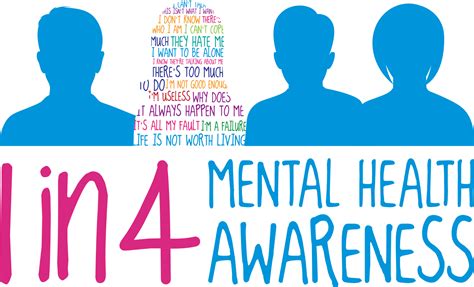 the importance of mental health awareness