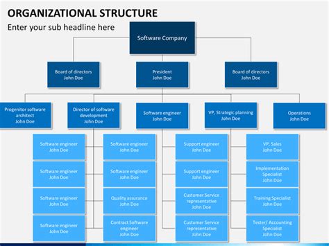 Organizational Structure Of Airasia What Is An Organizational