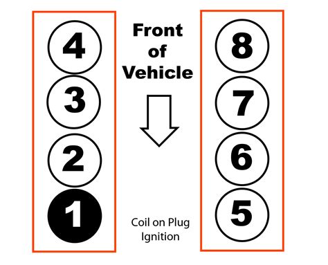 Ford 62 Cylinder Numbers Wiring And Printable