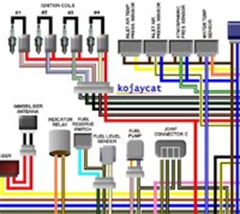 All flasher, relay & circuit interrupters are included in one small package that can be mounted. Kawasaki Large A3 Colour Laminated Wiring Loom Diagrams