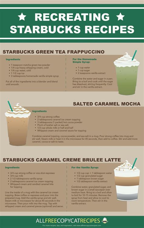 How To Make Starbucks Coffee At Home Recipes Cater
