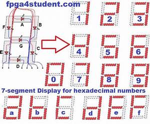 Vhdl Code For Seven Segment Display On Basys 3 Fpga Seven Segment