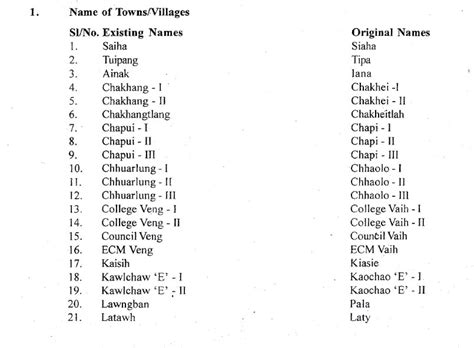 Names Of Towns Villages Lake And Rivers Within Madc Are