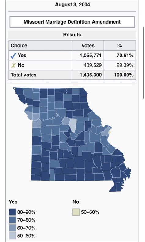 in 2004 missouri voted on a constitutional amendment to ban same sex marriage here were the
