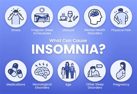 What Causes Insomnia Sleep Foundation