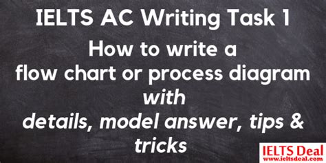 Ielts Ac Writing Task 1 How To Write A Flow Chart Ielts Deal
