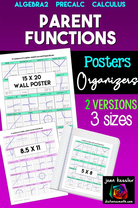 Parent Functions Reference Sheet And Posters For Bulletin Board 3 Sizes