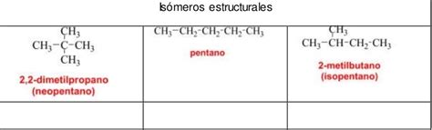 Química 2 Cch Naucalpan Isómeros Estructurales Y Propiedades De