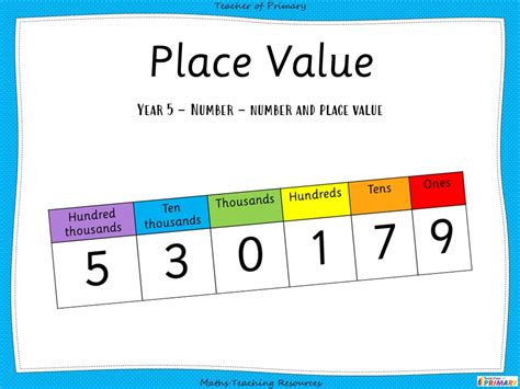 Place Value Year 5 Teaching Resources