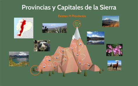 Provincias Y Capitales De La Sierra By Josselyn Navarro On Prezi Next