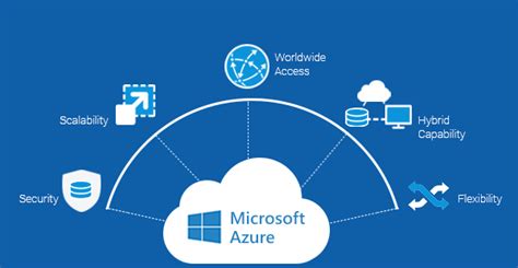 10 Reasons Why To Choose Azure For Your Enterprise