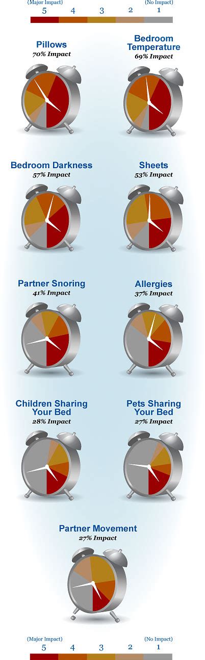 9 Things That Keep You Up At Night Infographics Mania