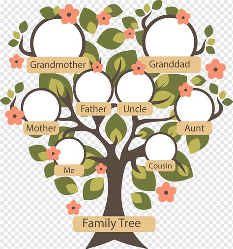 árvore Genealógica Em Inglês Para Preencher Learnbraz