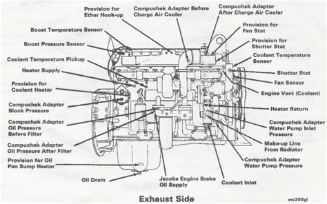 The inlet valve opens at a and the suction takes place from a to b. M11 Engine Diagram_exhaust side.jpg (961×601) | Cummins, Truck engine, Diesel engine