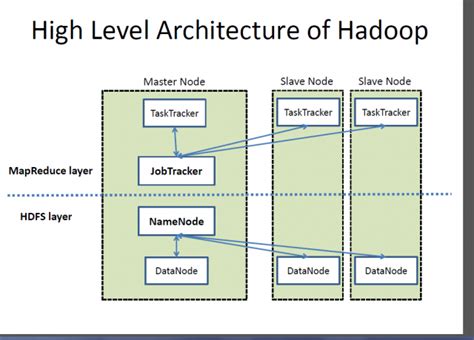 An Introduction To Apache Hadoop For Big Data