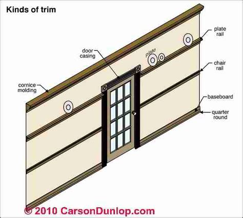 Interior House Trim Moldings Casings Guide To