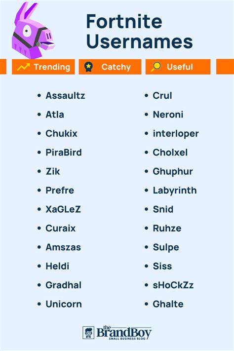 Fortnite Usernames 800 Catchy And Cool Names