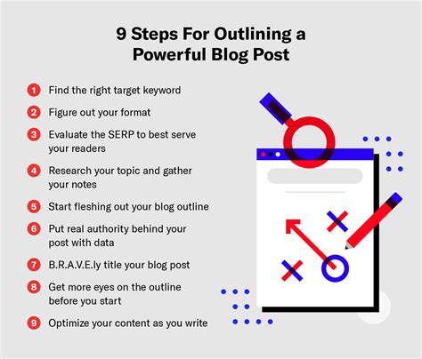 How To Write A Blog Post Outline A Step Guide For