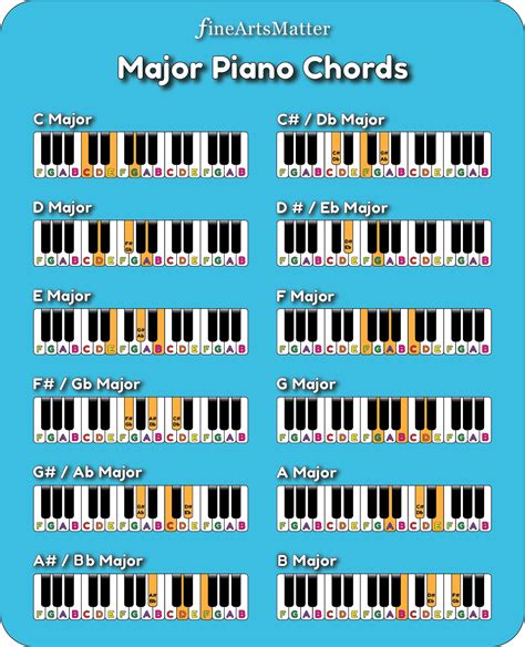 Easy Piano Chords For Beginners Of All Ages